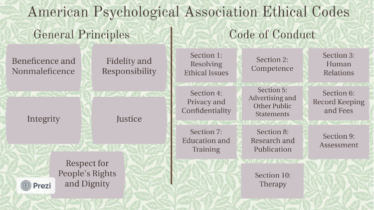 Ethics for Therapists
