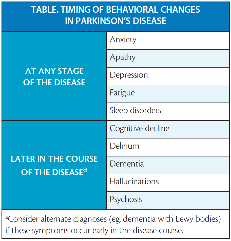 Psychological Impact of Parkinson’s Disease