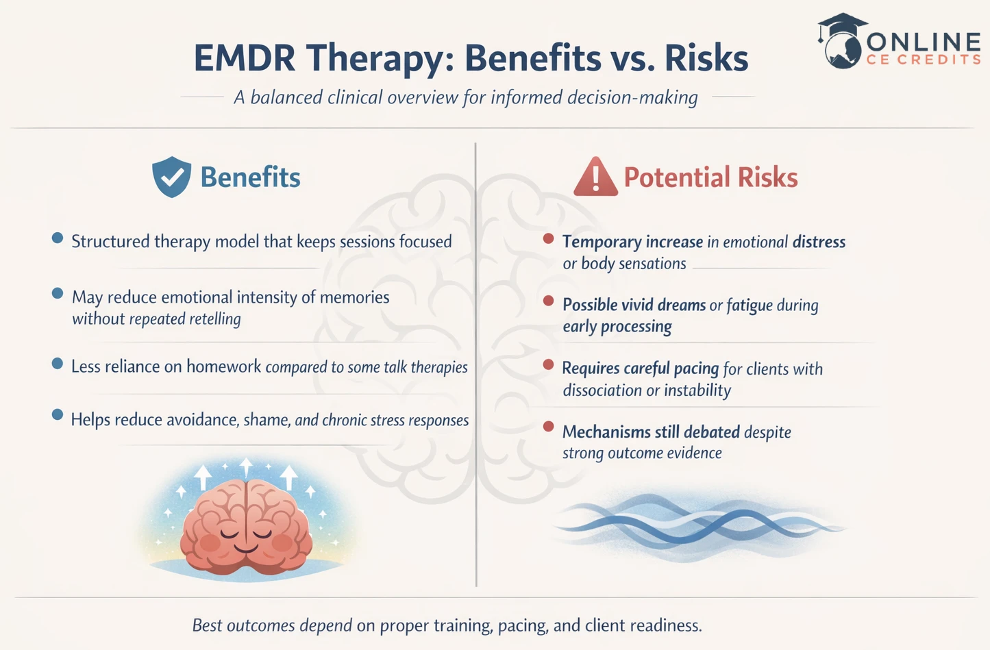 Benefits and risks of emdr therapy onlinececredits infographic