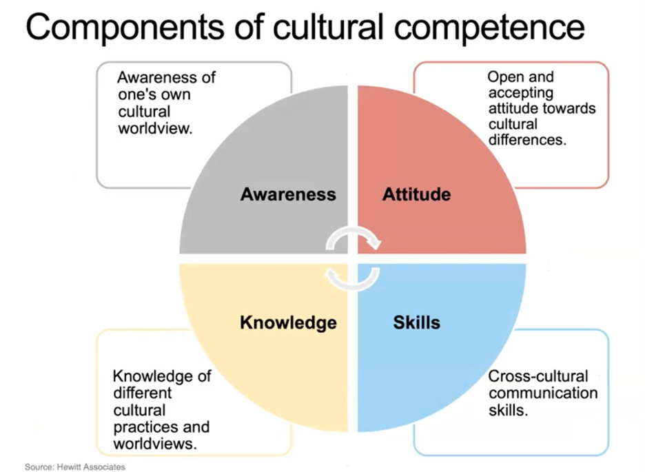 Cultural Competence in Social Work