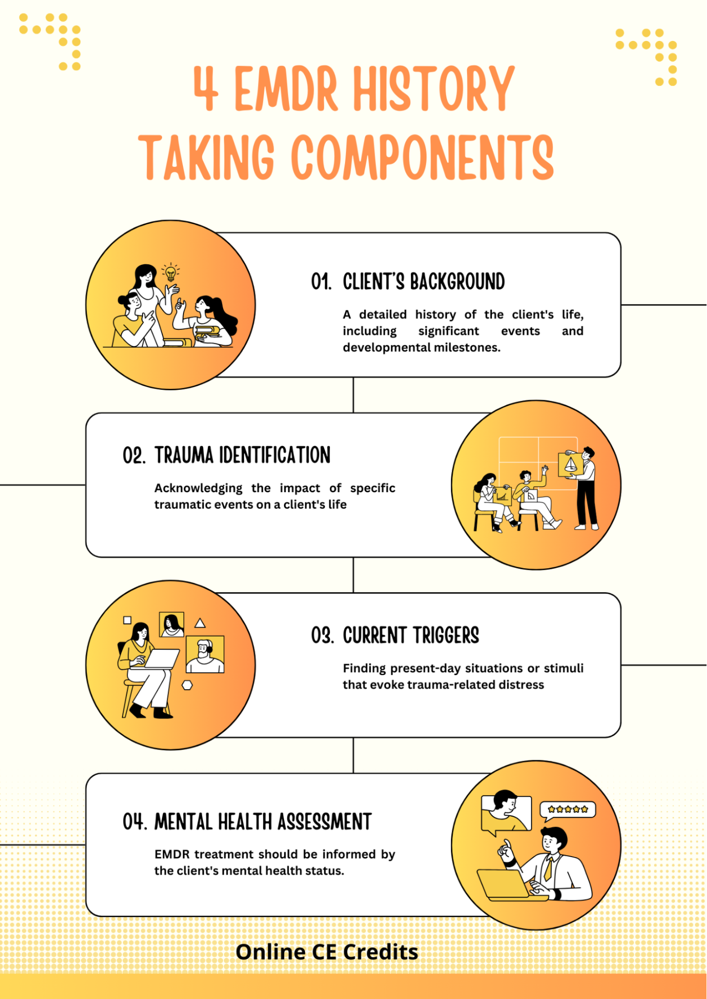 Types of Trauma Therapy: EMDR, Somatic, CBT & More Explained