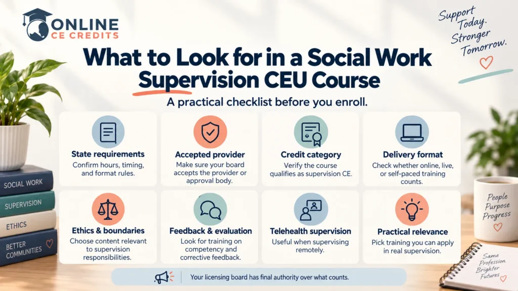 Social work supervision CEU course checklist infographic showing state requirements, accepted providers, credit category, delivery format, ethics, feedback, telehealth, and practical relevance
