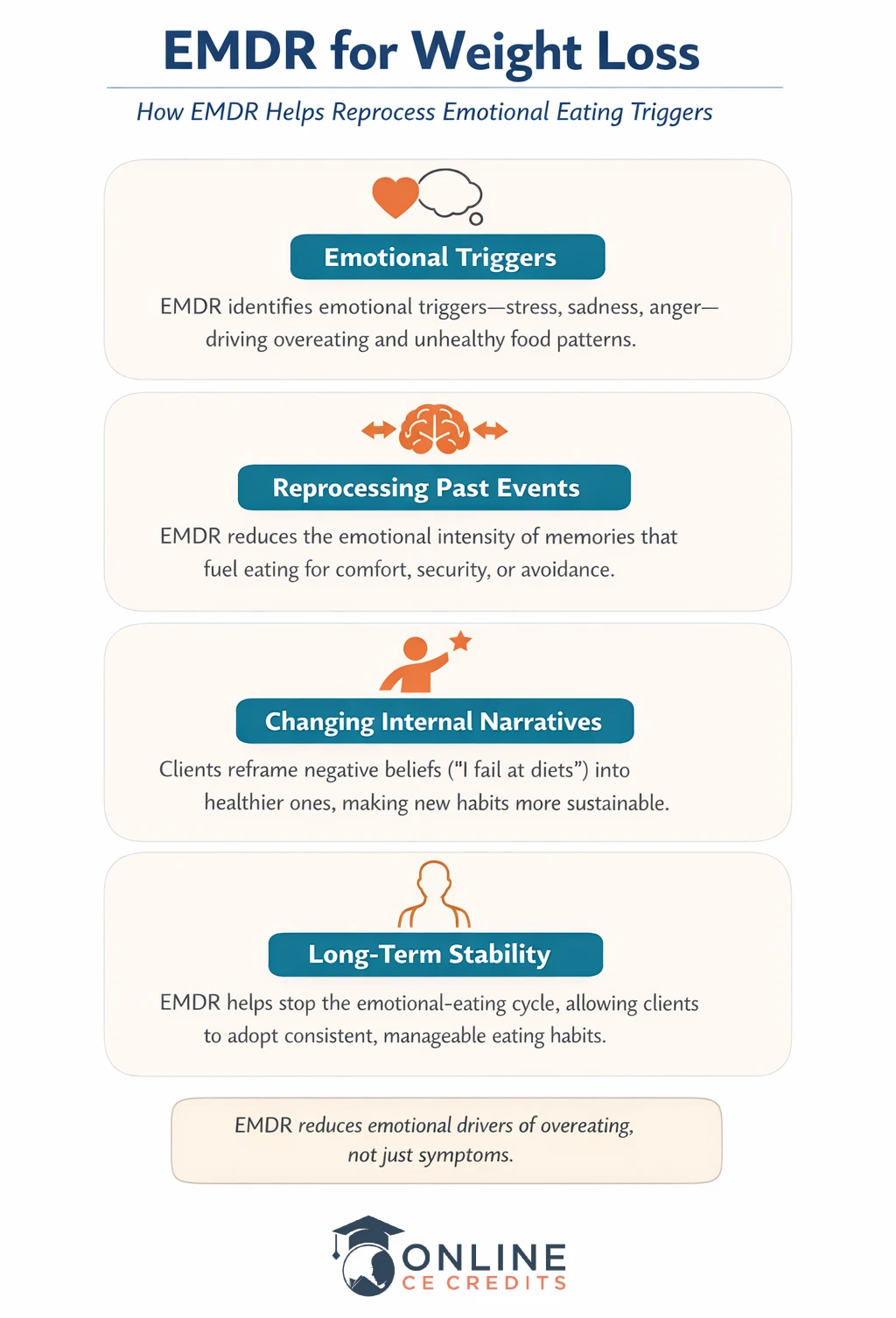 EMDR for Emotional Eating: The Missing Link in Sustainable Weight Loss