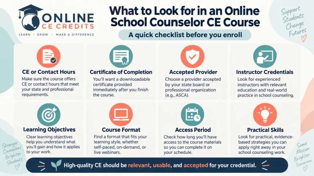 Online school counselor CE course checklist infographic showing CE hours, certificates, accepted providers, instructor credentials, course format, and practical skills