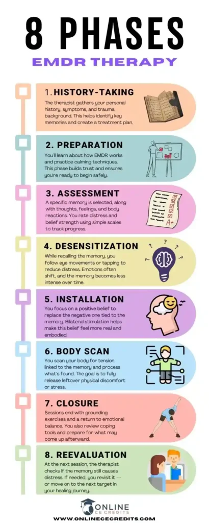 8 Phases of EMDR therapy infographic