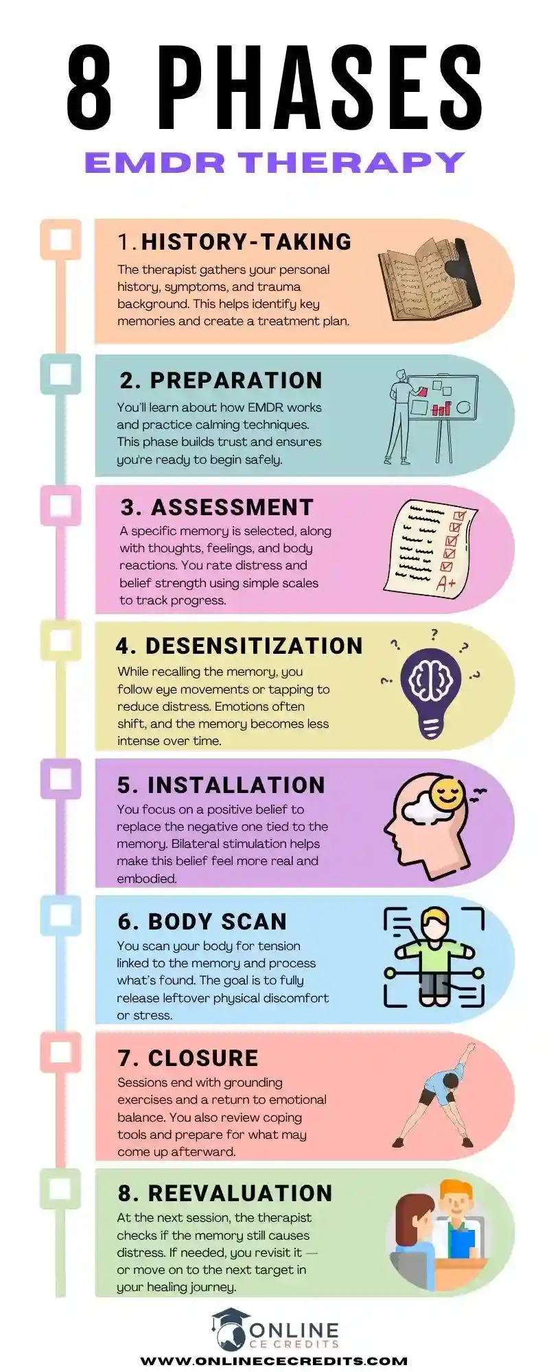 8 Phases of EMDR therapy infographic