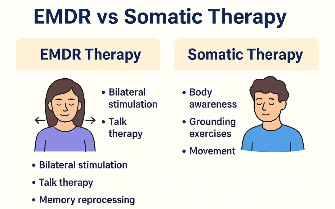 Online Therapy Washington D.C. CoachForMind Counseling Services