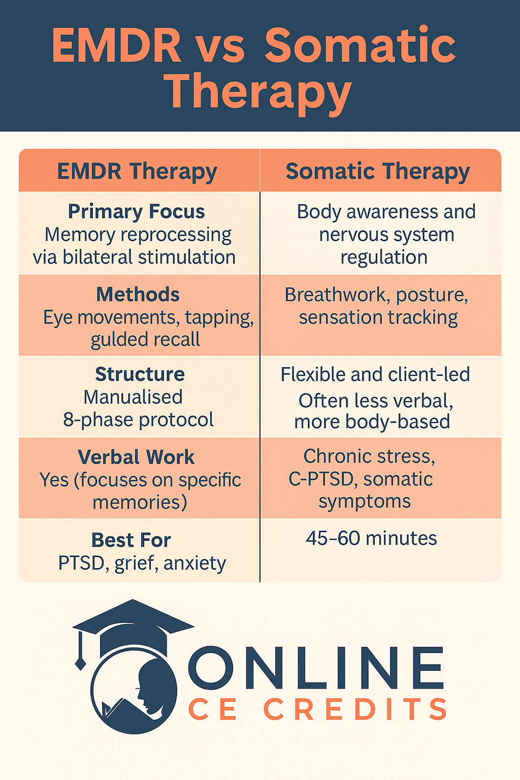 Somatic Exercises Exercise Cards - 50 Nervous System Regulation Flashcards  For Trauma Healing Somatic Therapy