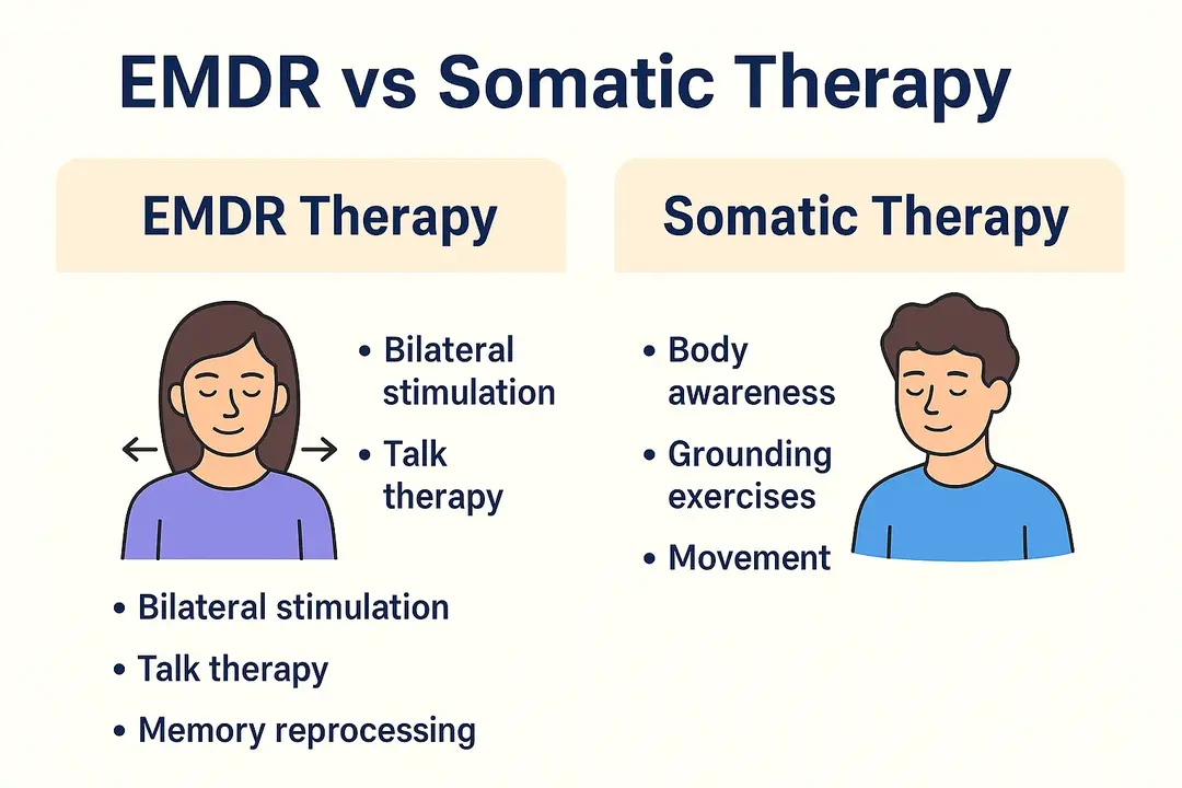 28 Somatic Therapy Coping Skill Cards for Nervous System Regulation Polyvagal Exercise Therapy, CPTSD, PTSD Therapy Grounding Flashcards - Etsy