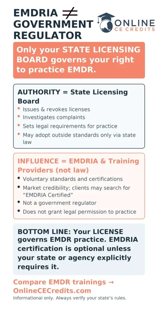 Emdria is not government regulartor OnlineCeCredits.com infographic