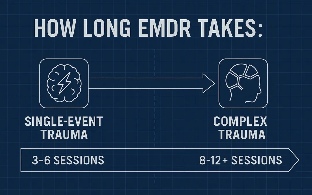 How Long EMDR Takes: Single-Event vs Complex Trauma Timelines
