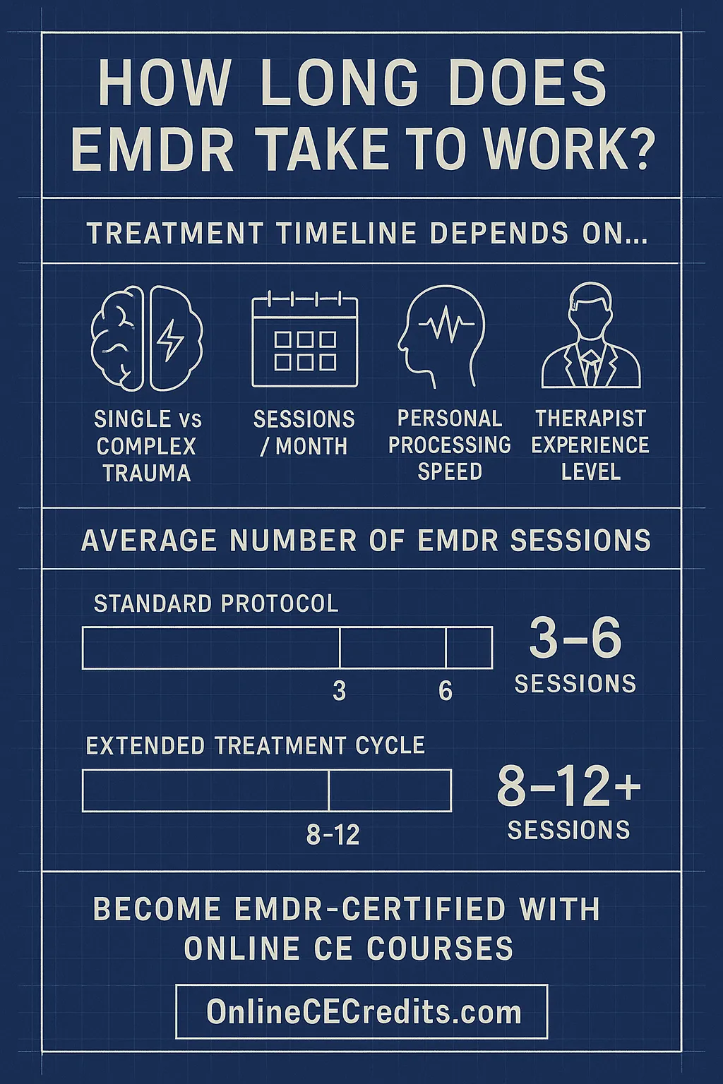 Important Criteria When Choosing EMDR Training thumbnail
