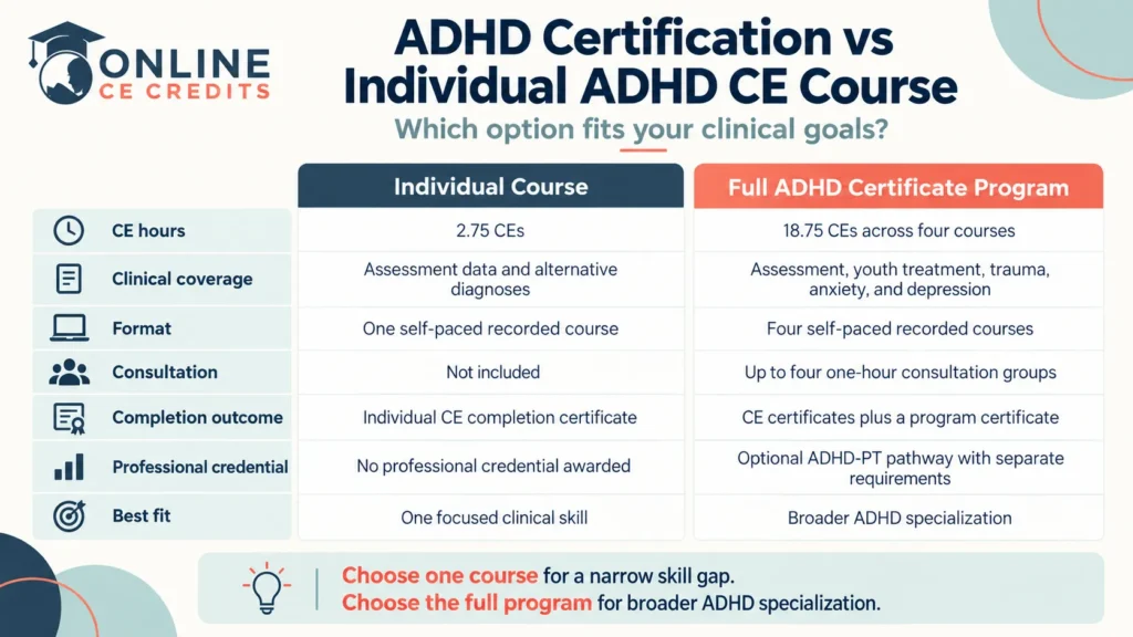 ADHD certification vs individual ADHD CE course infographic comparing CE hours, clinical coverage, consultation, and credential outcomes